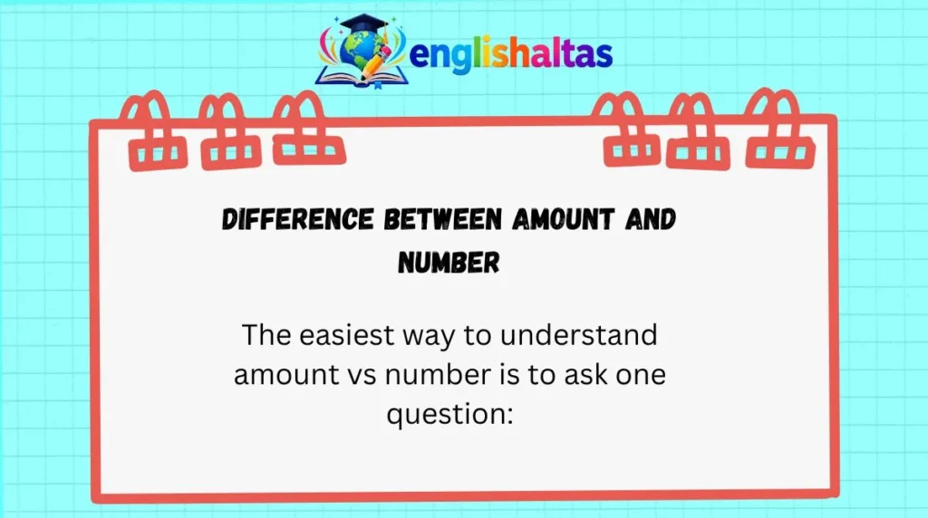 Difference Between Amount and Number