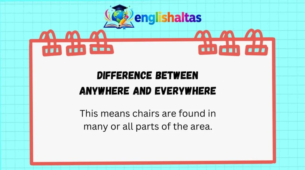 Difference Between Anywhere and Everywhere