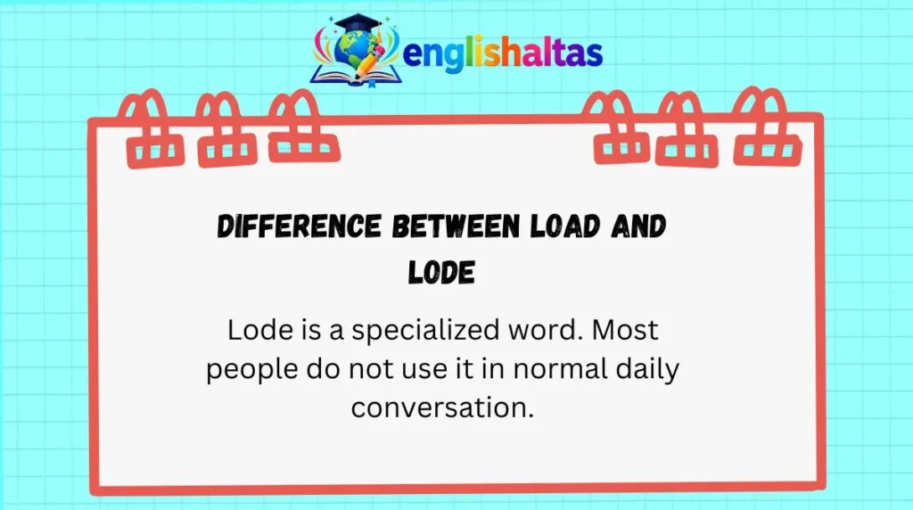 Difference Between Load and Lode